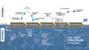 EU Tender Procedure for Communication Campaign